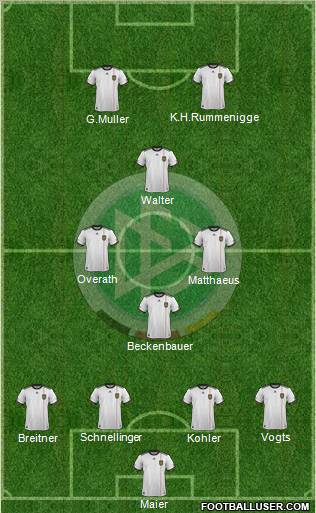 Germany Formation 2012