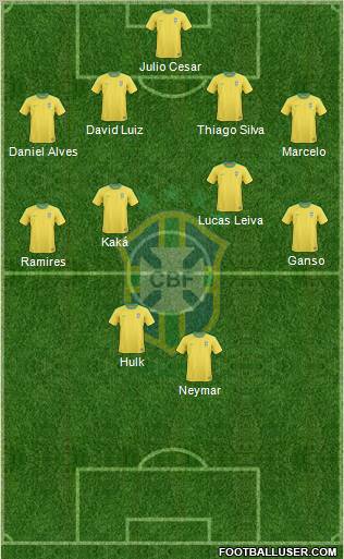 Brazil Formation 2012