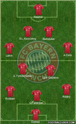 FC Bayern München Formation 2012