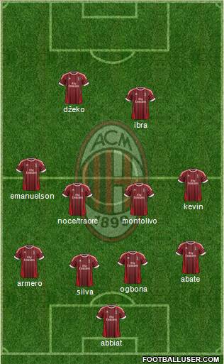 A.C. Milan Formation 2012