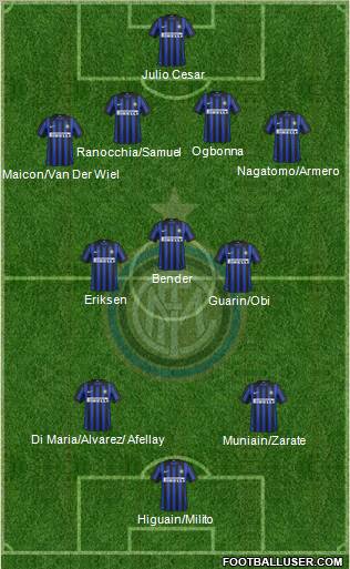 F.C. Internazionale Formation 2012