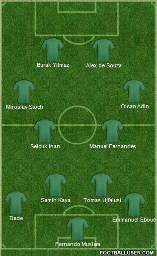 Dream Team Formation 2012
