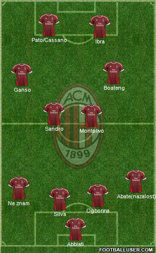 A.C. Milan Formation 2012