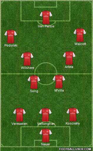 Arsenal Formation 2012