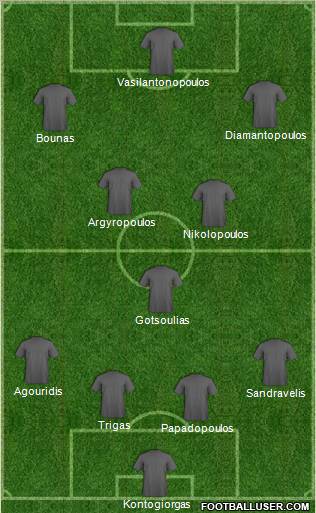Football Manager Team Formation 2012
