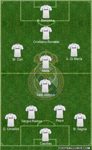 R. Madrid Castilla Formation 2012