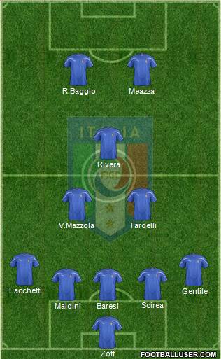 Italy Formation 2012