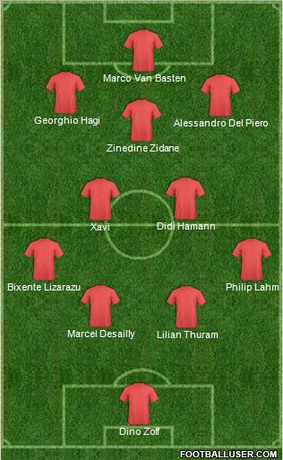 Europa League Team Formation 2012