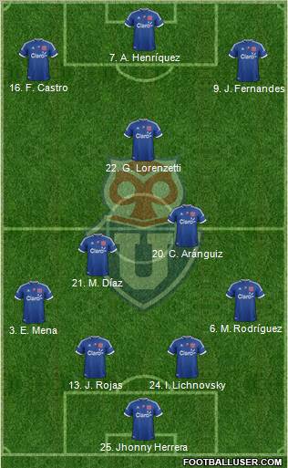 CF Universidad de Chile Formation 2012