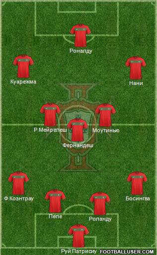 Portugal Formation 2012