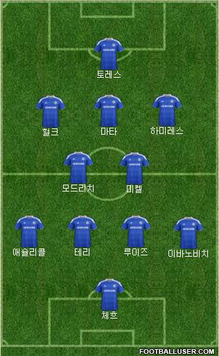Chelsea Formation 2012