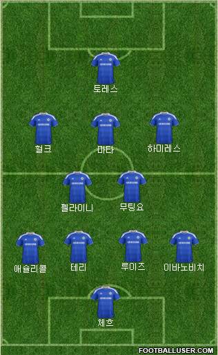 Chelsea Formation 2012