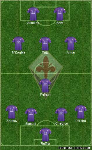 Fiorentina Formation 2012