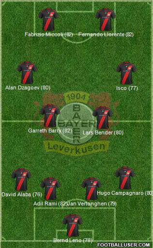 Bayer 04 Leverkusen Formation 2012