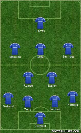 Chelsea Formation 2012