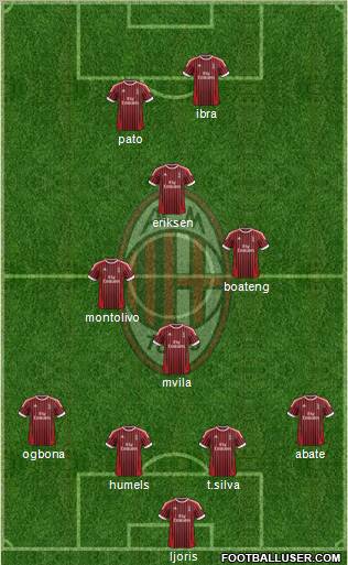 A.C. Milan Formation 2012