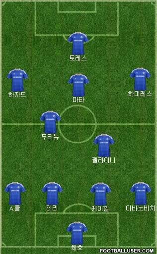 Chelsea Formation 2012