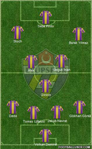 Eyüpspor Formation 2012