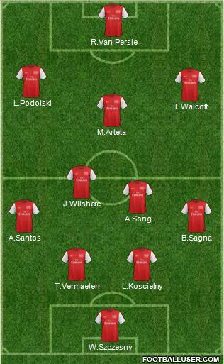 Arsenal Formation 2012