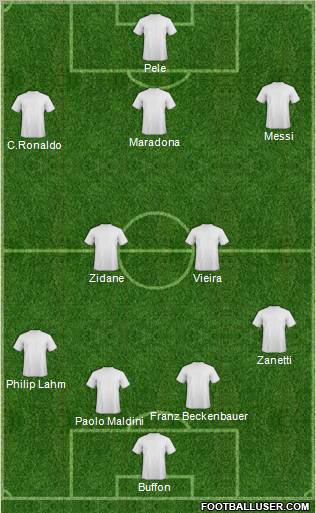 Dream Team Formation 2012