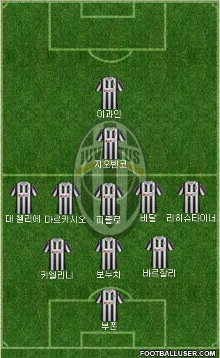 Juventus Formation 2012