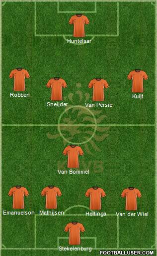Holland Formation 2012