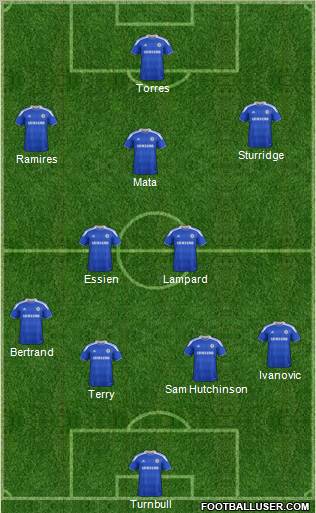 Chelsea Formation 2012