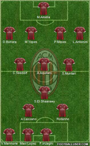 A.C. Milan Formation 2012