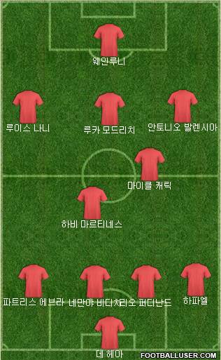 Football Manager Team Formation 2012