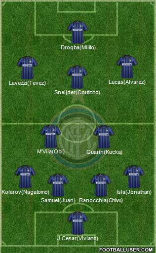 F.C. Internazionale Formation 2012