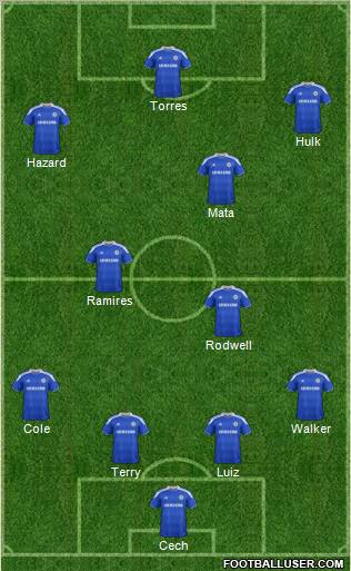 Chelsea Formation 2012