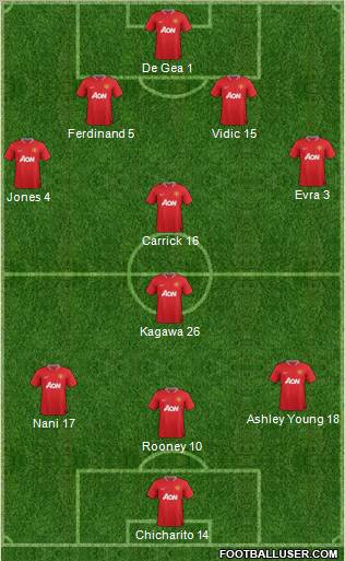Manchester United Formation 2012