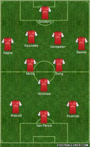 Arsenal Formation 2012