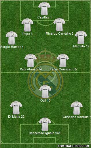 Real Madrid C.F. Formation 2012