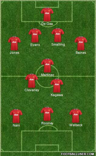 Manchester United Formation 2012