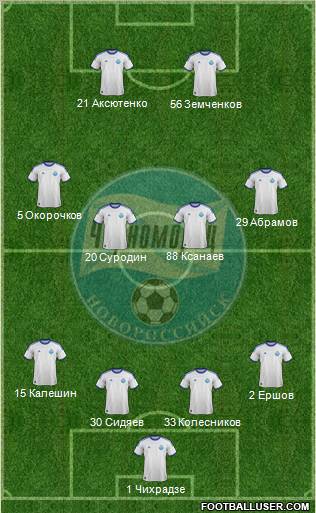 Chernomorets Novorossiysk Formation 2012