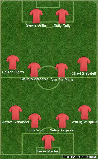 Football Manager Team Formation 2012