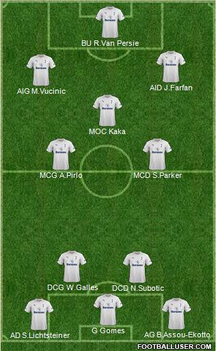 Tottenham Hotspur Formation 2012