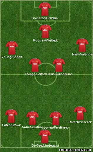 Manchester United Formation 2012