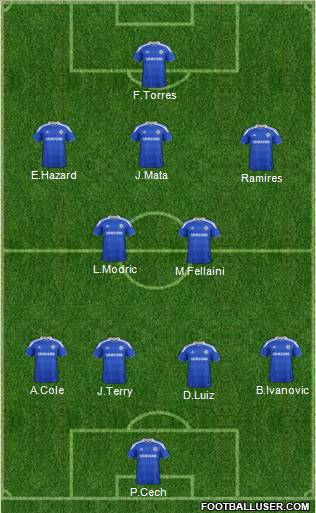Chelsea Formation 2012
