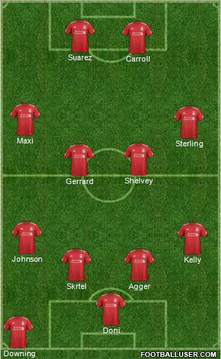 Liverpool Formation 2012