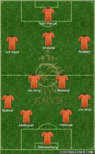Holland Formation 2012