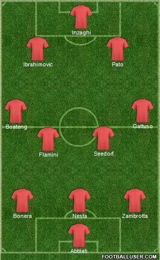Champions League Team Formation 2012
