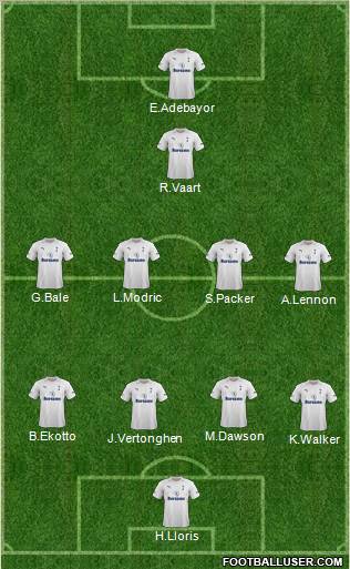 Tottenham Hotspur Formation 2012