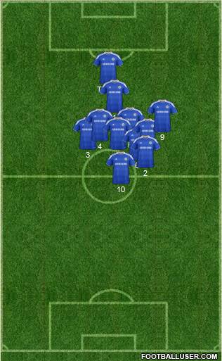 Chelsea Formation 2012
