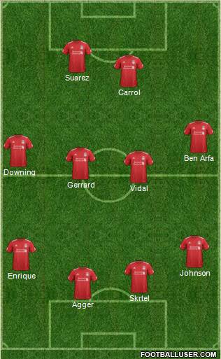 Liverpool Formation 2012