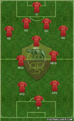 AS Roma Formation 2012