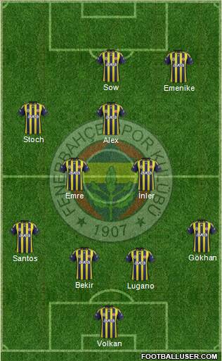 Fenerbahçe SK Formation 2012