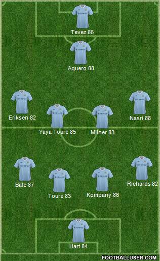 Manchester City Formation 2012