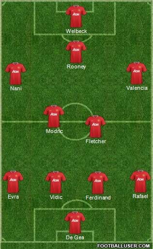 Manchester United Formation 2012